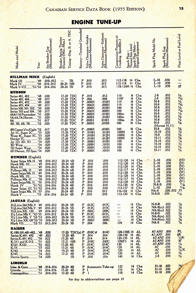 n_1955 Canadian Service Data Book015.jpg